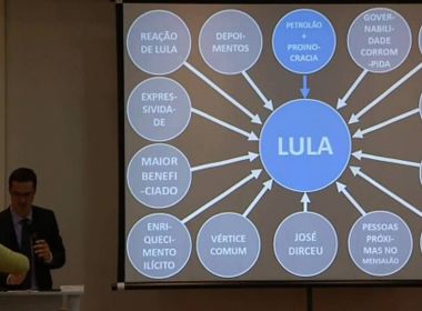 Lula recorre de decisão que negou indenização de R$ 1 mi por PowerPoint do MPF
